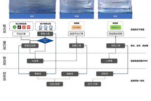 布劳恩正负值+18全队最高！马龙：他赢得DPOG 谁在乎他投篮4中1？